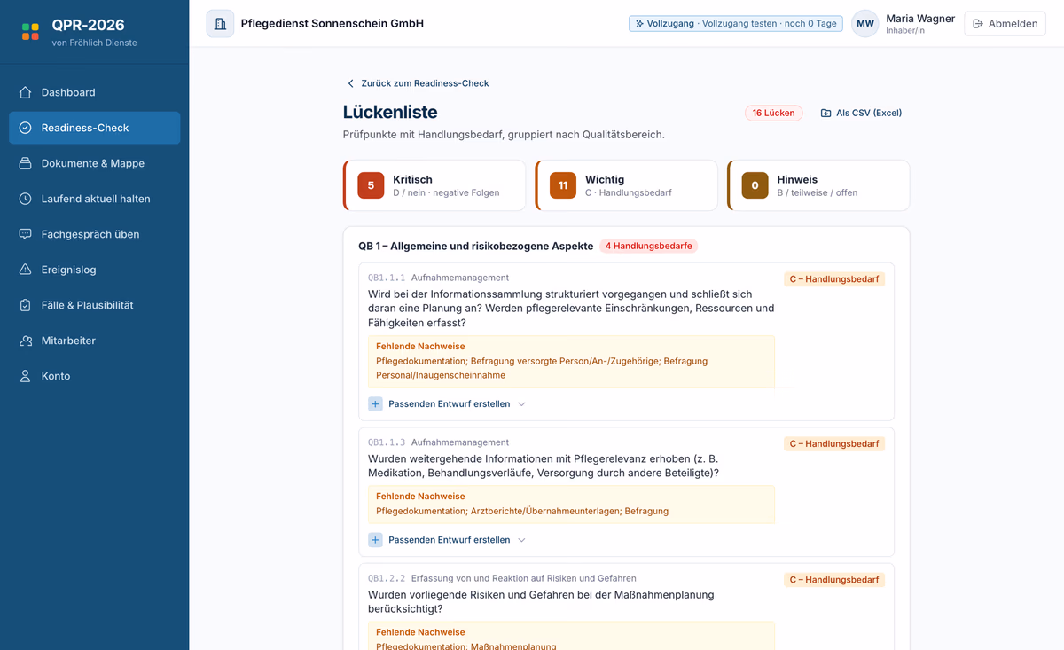 Priorisierte Lückenliste nach Dringlichkeit