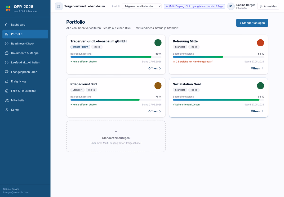 Portfolio-Dashboard: mehrere Standorte unter einem Konto mit Ampel-Status und Bearbeitungsstand je Standort